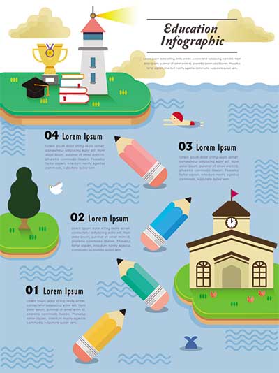 دانلود طرح لایه‌ باز اینفوگرافی مسیر یادگیری و اهداف تحصیلی