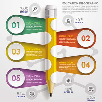 دانلود وکتور لایه‌ باز اینفوگرافی آموزشی با طراحی مداد و مراحل رنگی شماره‌دار