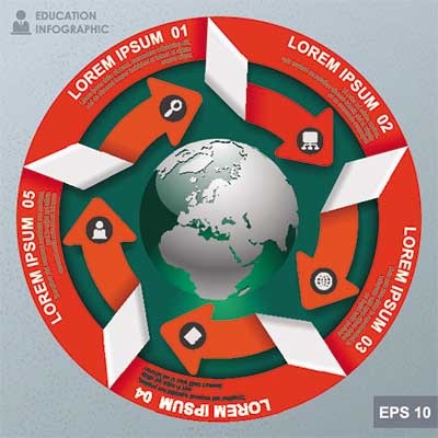 دانلود وکتور لایه‌ باز اینفوگرافی آموزشی مدور با کره‌ زمین و مراحل شماره‌دار