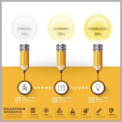 دانلود رایگان طرح لایه‌ باز اینفوگرافی آموزشی مرحله‌ای