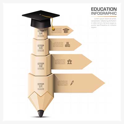 دانلود رایگان طرح لایه‌ باز اینفوگرافی آموزشی مداد چهارمرحله‌ای با کلاه فارغ‌التحصیلی