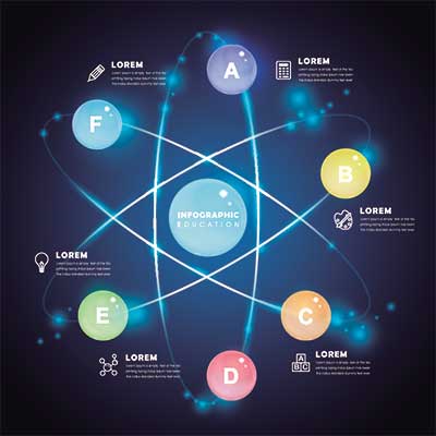 دانلود وکتور لایه‌ باز مدل اتم و چرخه یادگیری