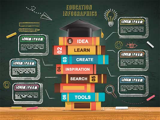 دانلود طرح لایه‌ باز اینفوگرافی کتاب‌ها و مسیر یادگیری