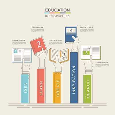 دانلود رایگان طرح لایه‌ باز اینفوگرافی آموزشی مراحل یادگیری