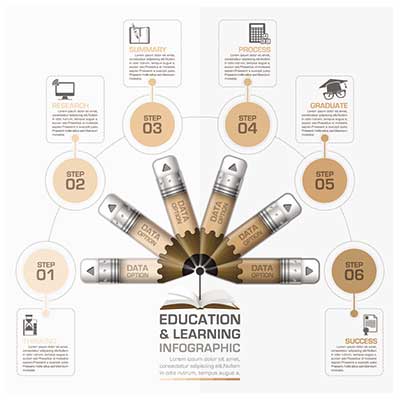 دانلود طرح لایه‌ باز اینفوگرافی چیدمان شش‌مرحله‌ای یادگیری با مدادهای داده‌محور