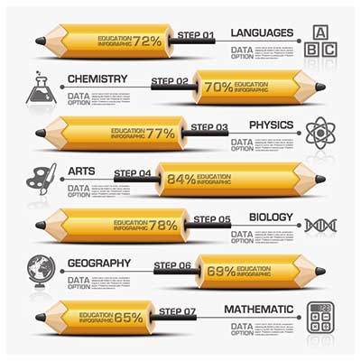 دانلود وکتور لایه‌ باز میزان پیشرفت در رشته‌ها و دروس مختلف