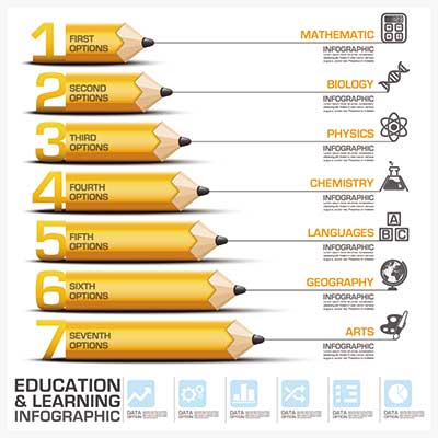 دانلود وکتور لایه‌ باز اینفوگرافی آموزشی
