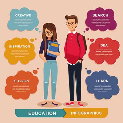 دانلود طرح لایه‌ باز اینفوگرافی چرخه ایده‌پردازی و یادگیری