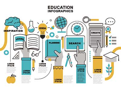 دانلود رایگان طرح لایه‌ باز اینفوگرافی چرخه کامل آموزش و مهارت‌ آموزی